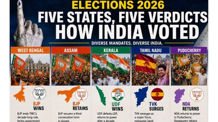 Assembly Elections 2026: BJP expands in East, UDF wins Kerala, while TVK gains ground in Tamil Nadu