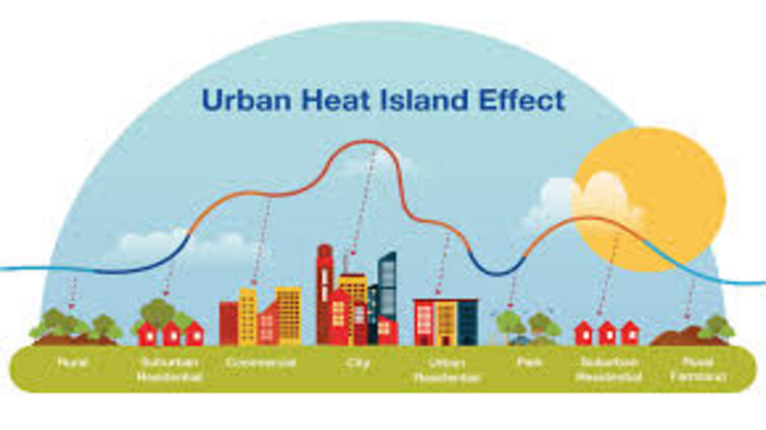 Focus on Urban Heatwave Mitigation Measures